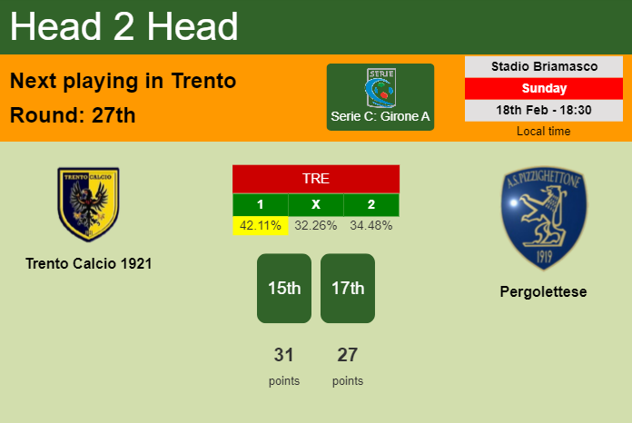 H2H, prediction of Trento Calcio 1921 vs Pergolettese with odds, preview, pick, kick-off time 18-02-2024 - Serie C: Girone A
