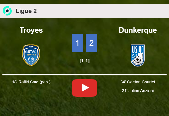 Dunkerque recovers a 0-1 deficit to overcome Troyes 2-1. HIGHLIGHTS