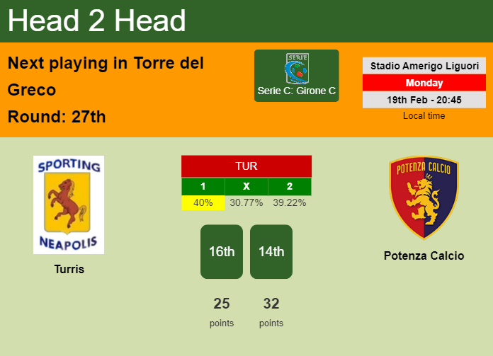 H2H, prediction of Turris vs Potenza Calcio with odds, preview, pick, kick-off time 19-02-2024 - Serie C: Girone C