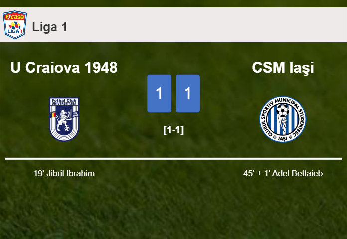 U Craiova 1948 and CSM Iaşi draw 1-1 on Tuesday