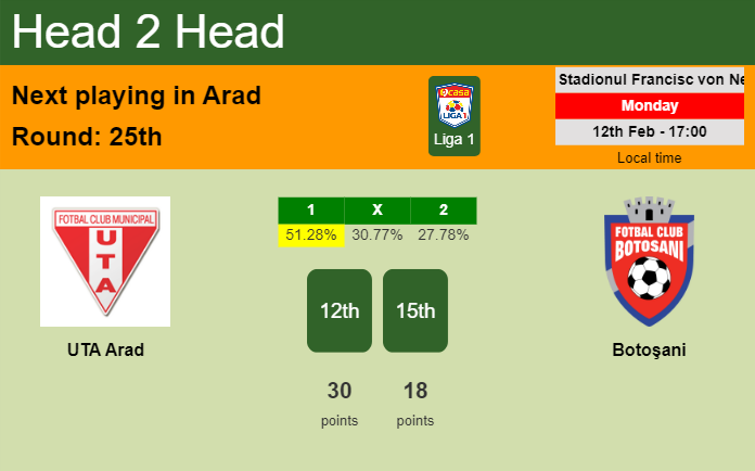 H2H, prediction of UTA Arad vs Botoşani with odds, preview, pick, kick-off time 12-02-2024 - Liga 1