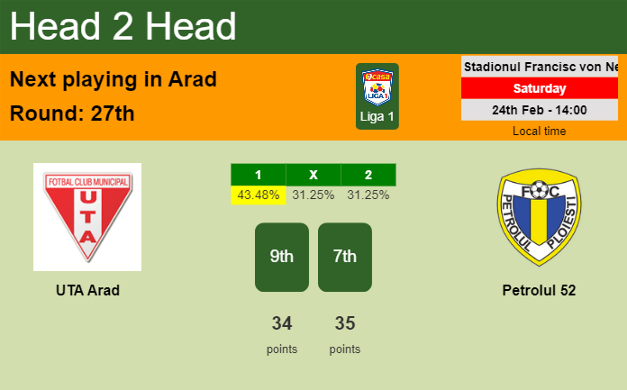 H2H, prediction of UTA Arad vs Petrolul 52 with odds, preview, pick, kick-off time 24-02-2024 - Liga 1