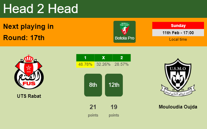 H2H, prediction of UTS Rabat vs Mouloudia Oujda with odds, preview, pick, kick-off time - Botola Pro