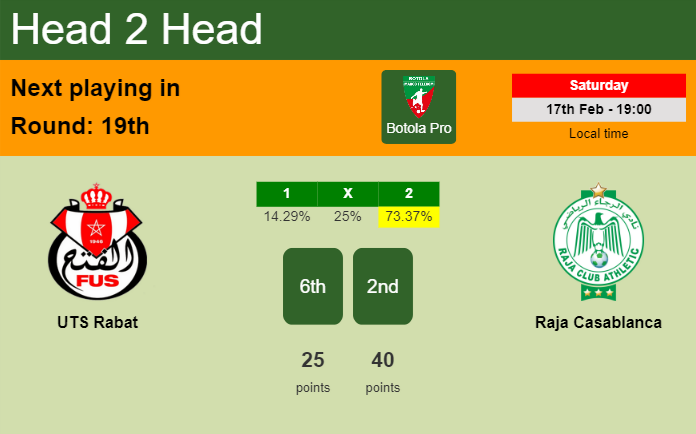 H2H, prediction of UTS Rabat vs Raja Casablanca with odds, preview, pick, kick-off time - Botola Pro