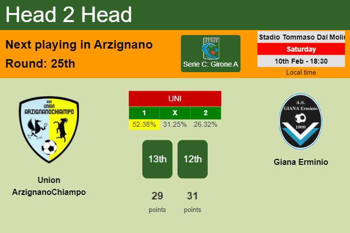 H2H, prediction of Union ArzignanoChiampo vs Giana Erminio with odds, preview, pick, kick-off time 10-02-2024 - Serie C: Girone A
