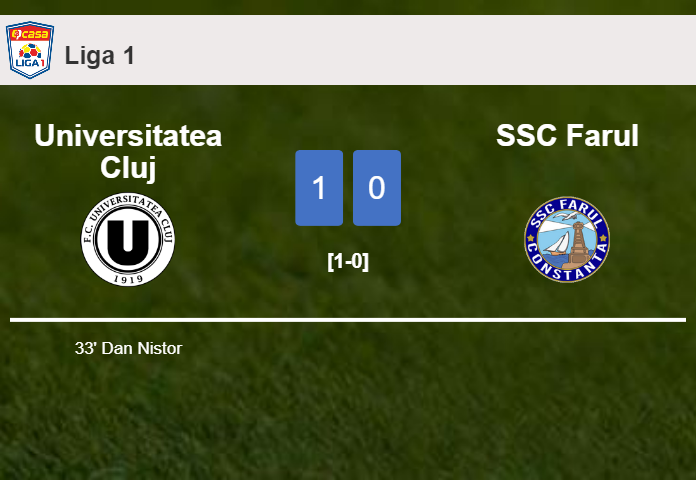 Universitatea Cluj conquers SSC Farul 1-0 with a goal scored by D. Nistor