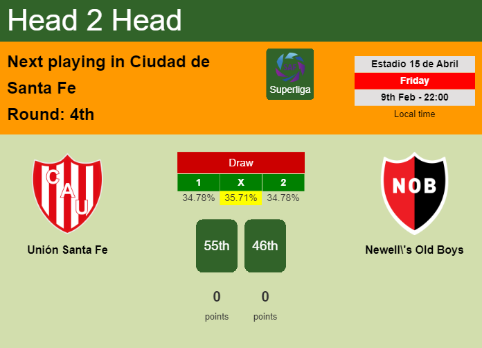 H2H, prediction of Unión Santa Fe vs Newell's Old Boys with odds, preview, pick, kick-off time 09-02-2024 - Superliga