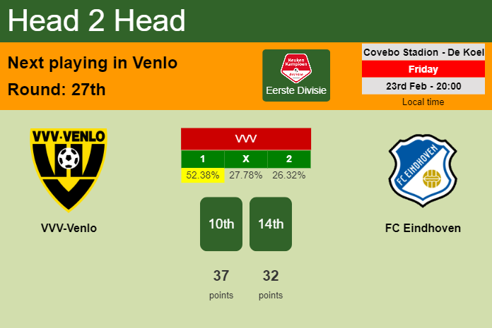 H2H, prediction of VVV-Venlo vs FC Eindhoven with odds, preview, pick, kick-off time 23-02-2024 - Eerste Divisie