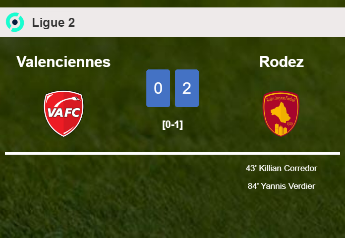 Rodez defeated Valenciennes with a 2-0 win