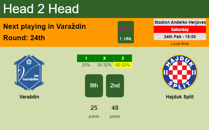 H2H, prediction of Varaždin vs Hajduk Split with odds, preview, pick, kick-off time 24-02-2024 - 1. HNL