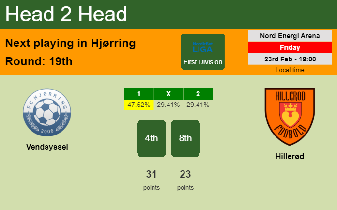 H2H, prediction of Vendsyssel vs Hillerød with odds, preview, pick, kick-off time 23-02-2024 - First Division