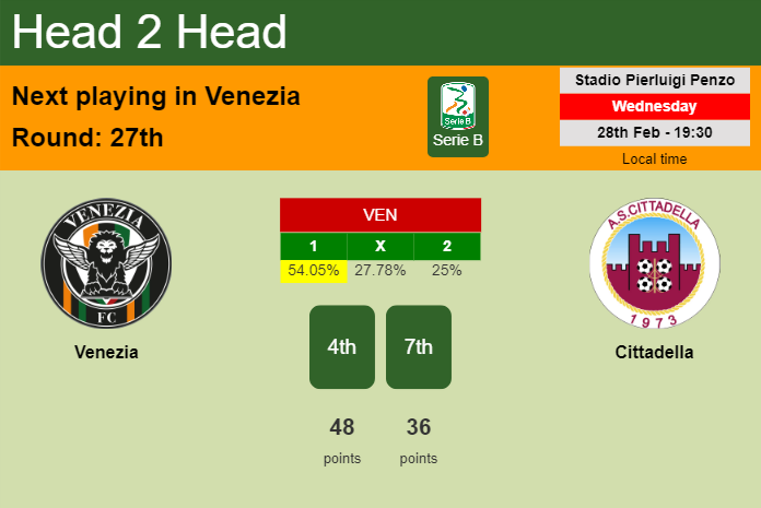 H2H, prediction of Venezia vs Cittadella with odds, preview, pick, kick-off time 28-02-2024 - Serie B