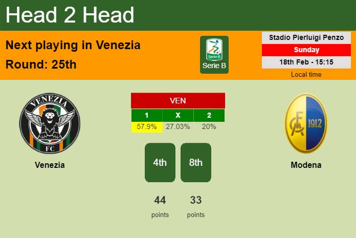 H2H, prediction of Venezia vs Modena with odds, preview, pick, kick-off time 18-02-2024 - Serie B