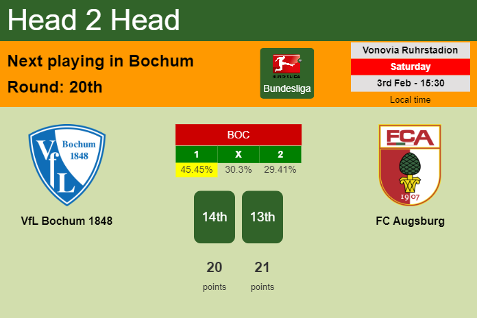 H2H, prediction of VfL Bochum 1848 vs FC Augsburg with odds, preview, pick, kick-off time 03-02-2024 - Bundesliga