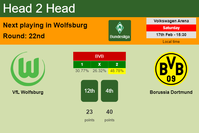 H2H, prediction of VfL Wolfsburg vs Borussia Dortmund with odds, preview, pick, kick-off time 17-02-2024 - Bundesliga