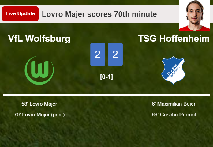 LIVE UPDATES. VfL Wolfsburg draws TSG Hoffenheim with a penalty from Lovro Majer in the 70th minute and the result is 2-2