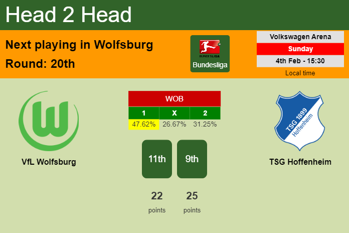 H2H, prediction of VfL Wolfsburg vs TSG Hoffenheim with odds, preview, pick, kick-off time 04-02-2024 - Bundesliga