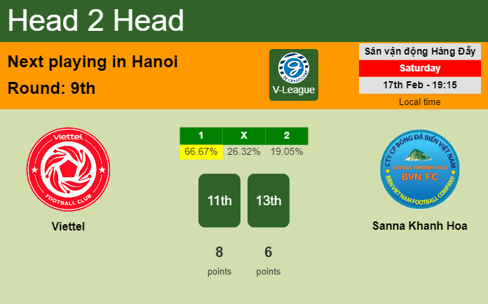 H2H, prediction of Viettel vs Sanna Khanh Hoa with odds, preview, pick, kick-off time 17-02-2024 - V-League