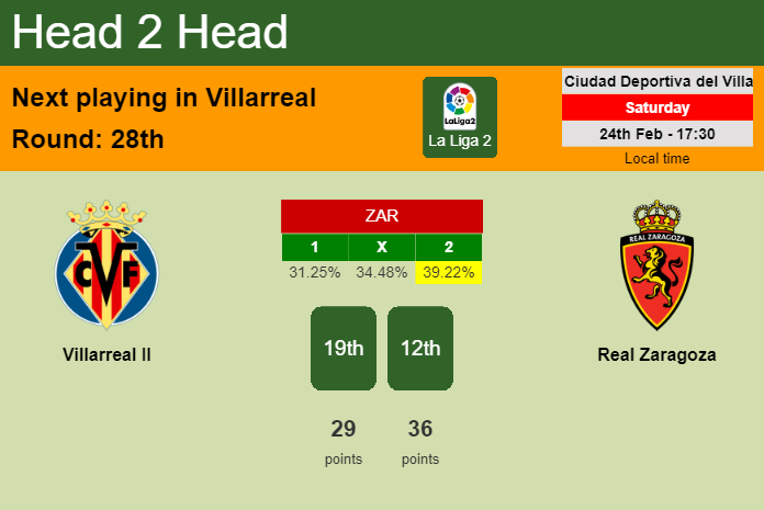 H2H, prediction of Villarreal II vs Real Zaragoza with odds, preview, pick, kick-off time 24-02-2024 - La Liga 2