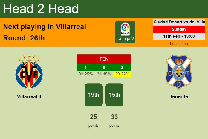 H2H, prediction of Villarreal II vs Tenerife with odds, preview, pick, kick-off time 11-02-2024 - La Liga 2