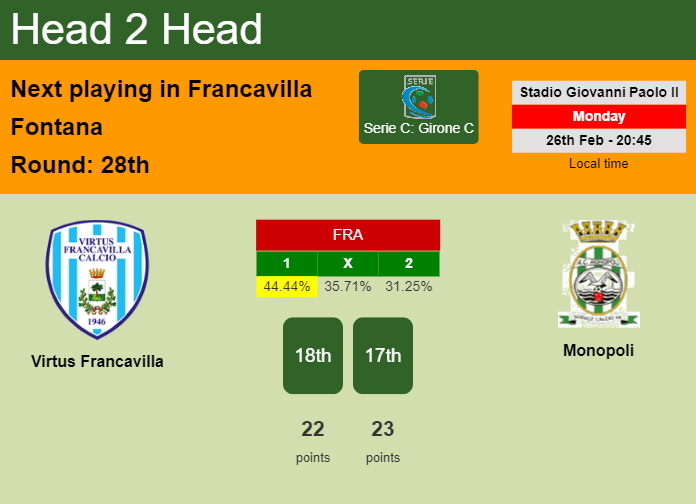 H2H, prediction of Virtus Francavilla vs Monopoli with odds, preview, pick, kick-off time 26-02-2024 - Serie C: Girone C