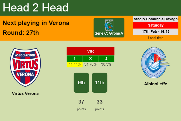 H2H, prediction of Virtus Verona vs AlbinoLeffe with odds, preview, pick, kick-off time 17-02-2024 - Serie C: Girone A