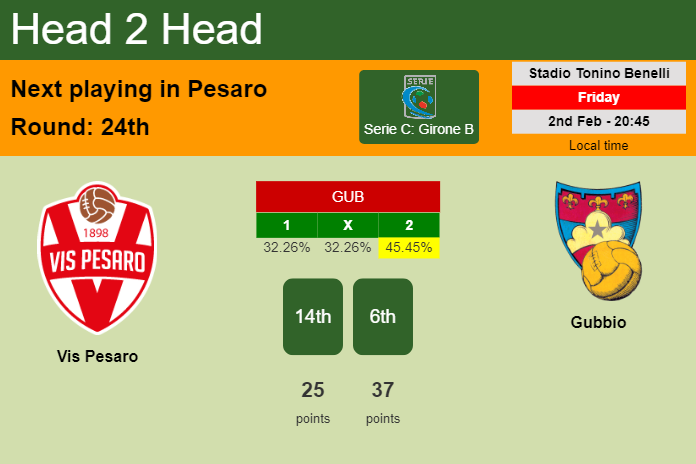 H2H, prediction of Vis Pesaro vs Gubbio with odds, preview, pick, kick-off time 02-02-2024 - Serie C: Girone B