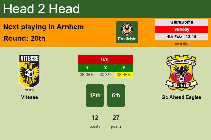 H2H, prediction of Vitesse vs Go Ahead Eagles with odds, preview, pick, kick-off time 04-02-2024 - Eredivisie