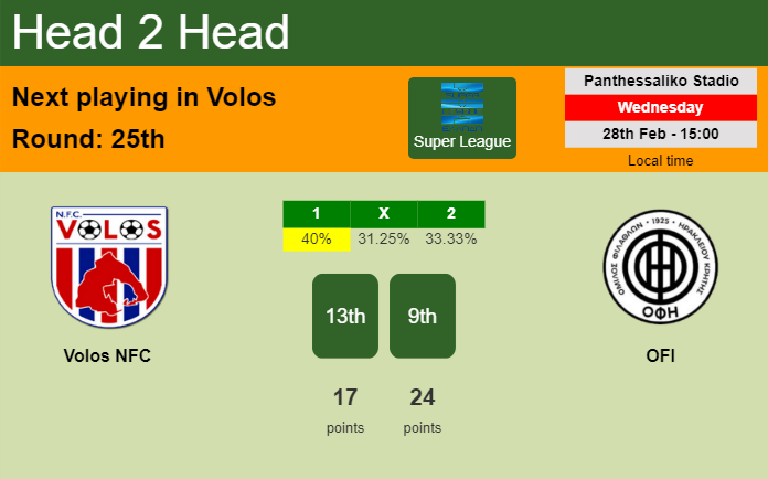 H2H, prediction of Volos NFC vs OFI with odds, preview, pick, kick-off time 28-02-2024 - Super League
