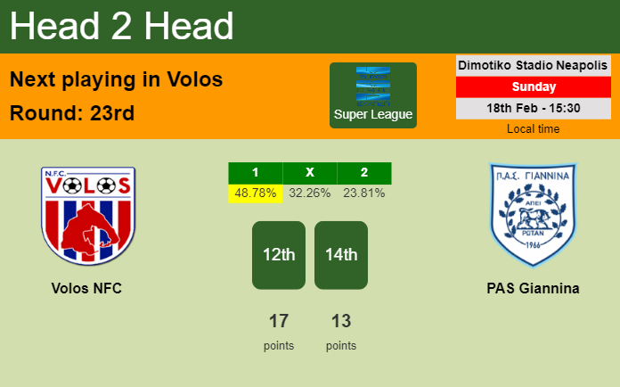 H2H, prediction of Volos NFC vs PAS Giannina with odds, preview, pick, kick-off time 18-02-2024 - Super League