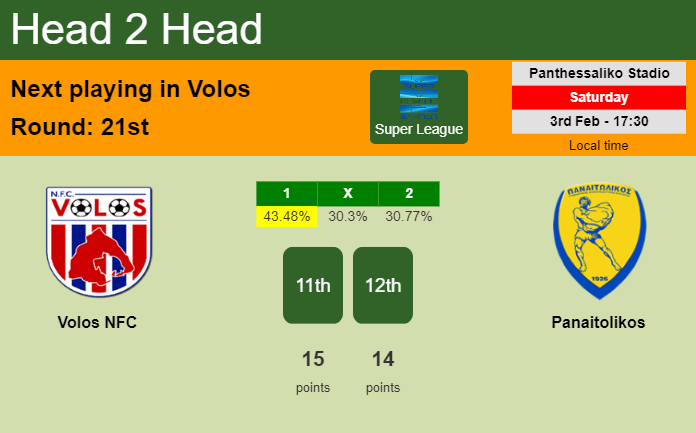 H2H, prediction of Volos NFC vs Panaitolikos with odds, preview, pick, kick-off time 03-02-2024 - Super League