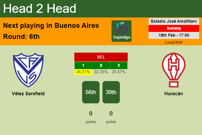 H2H, prediction of Vélez Sarsfield vs Huracán with odds, preview, pick, kick-off time 18-02-2024 - Superliga