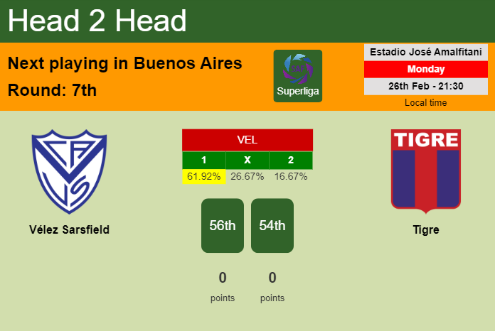 H2H, prediction of Vélez Sarsfield vs Tigre with odds, preview, pick, kick-off time 26-02-2024 - Superliga