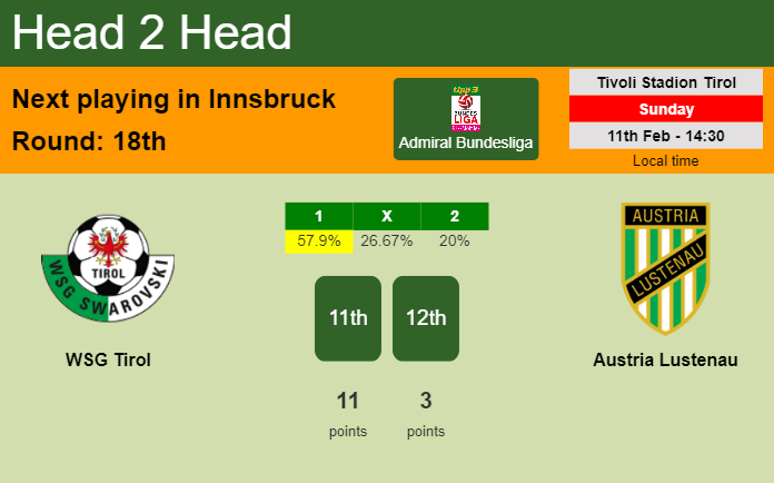 H2H, prediction of WSG Tirol vs Austria Lustenau with odds, preview, pick, kick-off time 11-02-2024 - Admiral Bundesliga