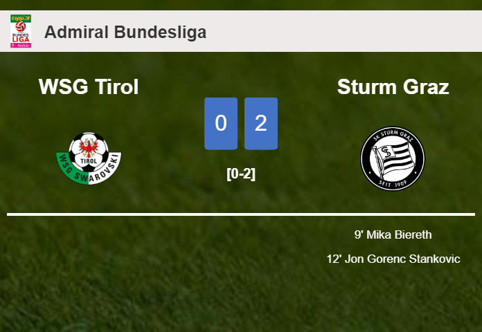 Sturm Graz prevails over WSG Tirol 2-0 on Sunday