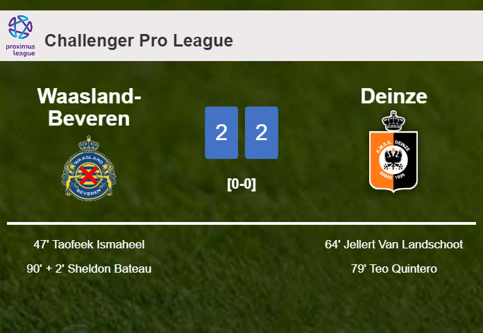 Waasland-Beveren and Deinze draw 2-2 on Friday
