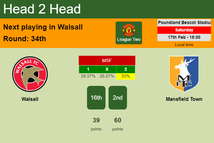 H2H, prediction of Walsall vs Mansfield Town with odds, preview, pick, kick-off time 17-02-2024 - League Two