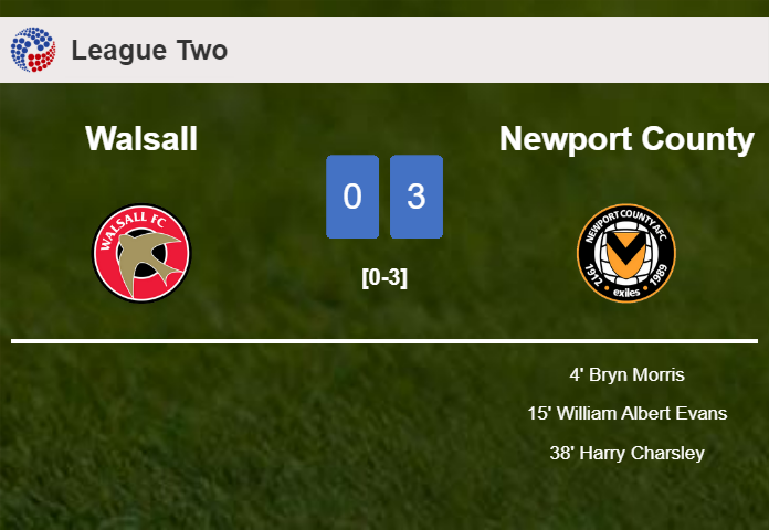Newport County prevails over Walsall 3-0
