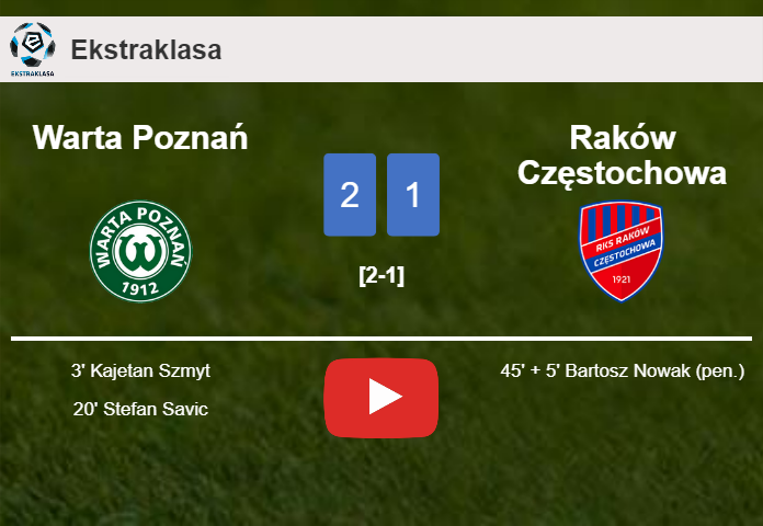 Warta Poznań defeats Raków Częstochowa 2-1. HIGHLIGHTS