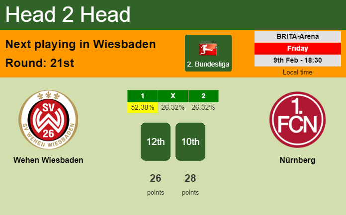 H2H, prediction of Wehen Wiesbaden vs Nürnberg with odds, preview, pick, kick-off time 09-02-2024 - 2. Bundesliga