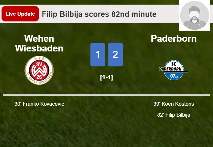 LIVE UPDATES. Paderborn takes the lead over Wehen Wiesbaden with a goal from Filip Bilbija in the 82nd minute and the result is 2-1