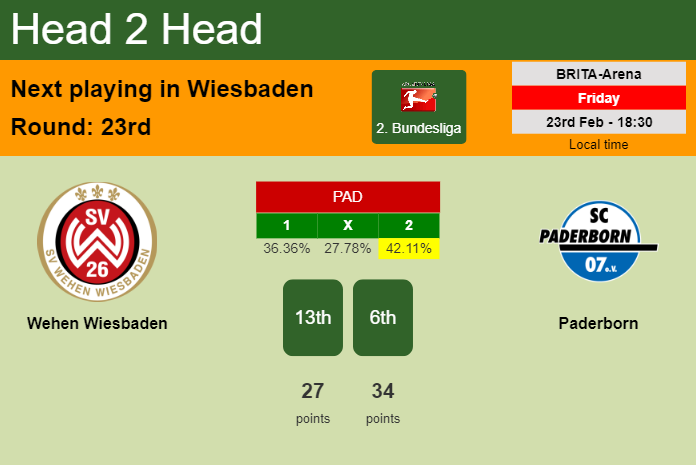 H2H, prediction of Wehen Wiesbaden vs Paderborn with odds, preview, pick, kick-off time 23-02-2024 - 2. Bundesliga