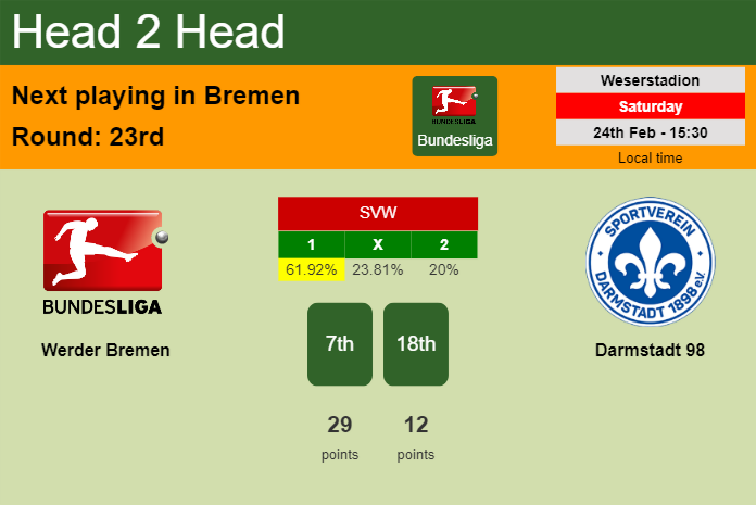 H2H, prediction of Werder Bremen vs Darmstadt 98 with odds, preview, pick, kick-off time 24-02-2024 - Bundesliga