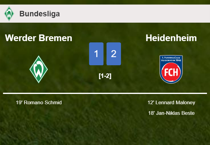Heidenheim tops Werder Bremen 2-1