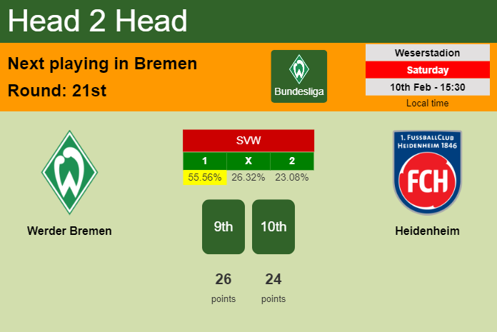 H2H, prediction of Werder Bremen vs Heidenheim with odds, preview, pick, kick-off time 10-02-2024 - Bundesliga
