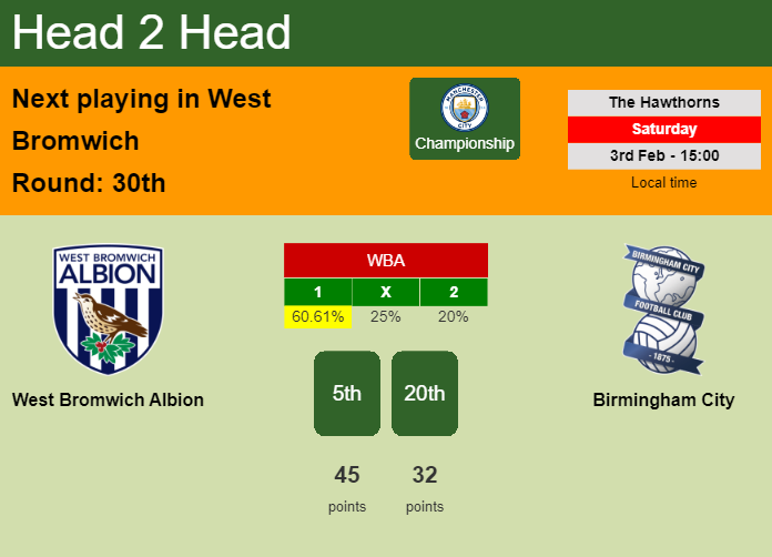 H2H, prediction of West Bromwich Albion vs Birmingham City with odds, preview, pick, kick-off time 03-02-2024 - Championship