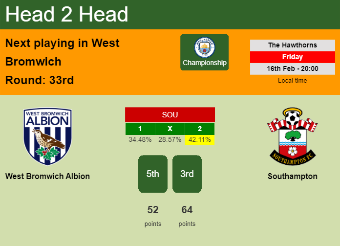 H2H, prediction of West Bromwich Albion vs Southampton with odds, preview, pick, kick-off time 16-02-2024 - Championship