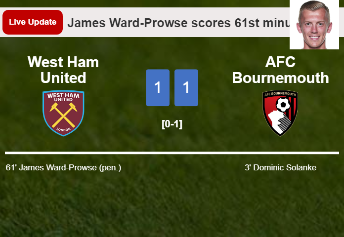LIVE UPDATES. West Ham United draws AFC Bournemouth with a penalty from James Ward-Prowse in the 61st minute and the result is 1-1