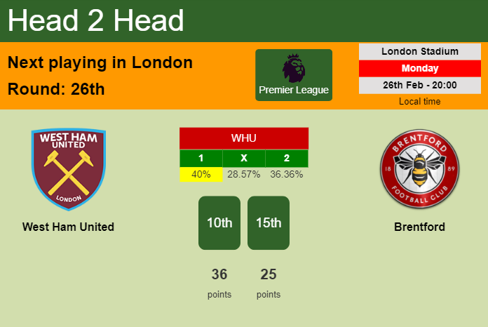 H2H, prediction of West Ham United vs Brentford with odds, preview, pick, kick-off time 26-02-2024 - Premier League