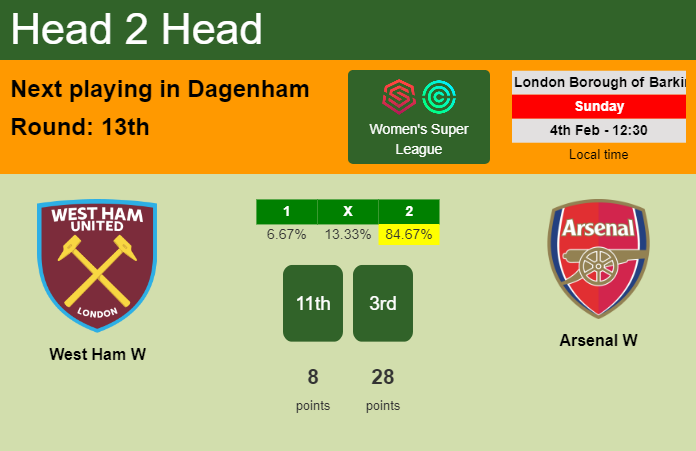 H2H, prediction of West Ham W vs Arsenal W with odds, preview, pick, kick-off time 04-02-2024 - Women's Super League